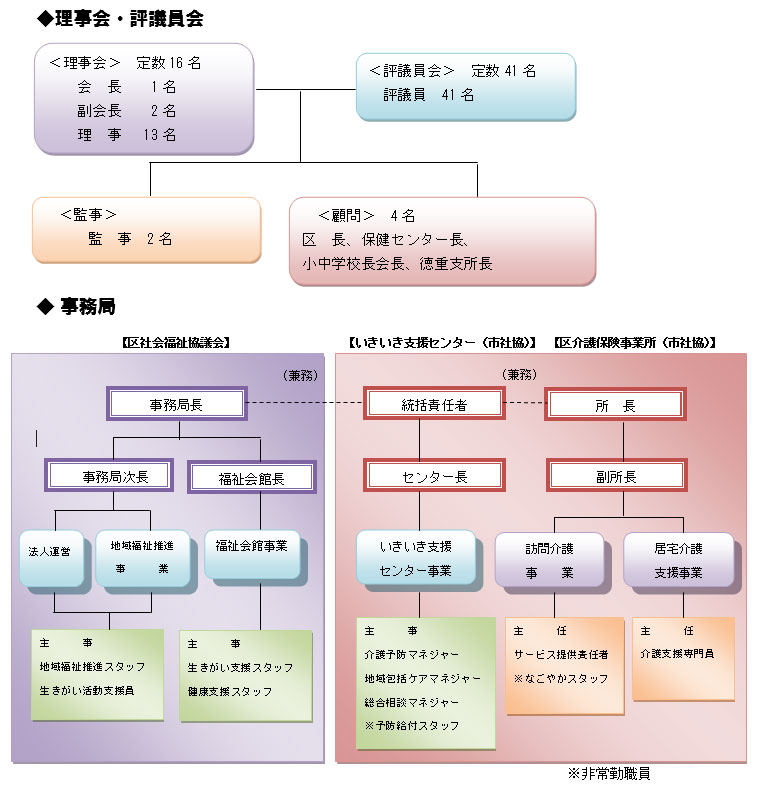 組織図
