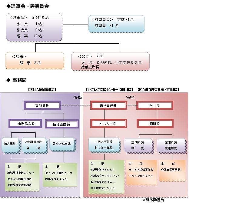 組織図