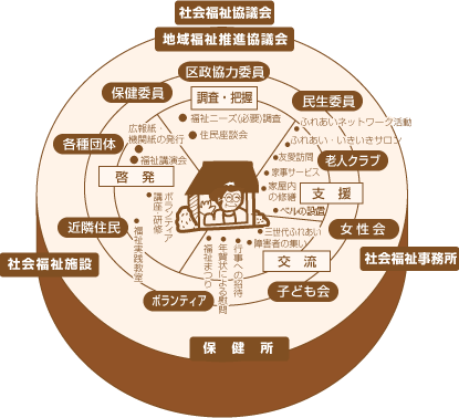 推進協
